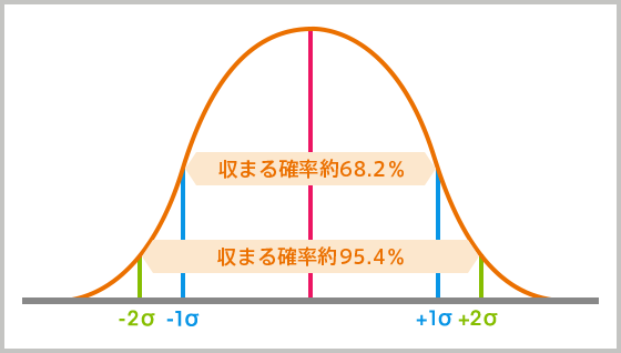 ボリンジャーバンド
