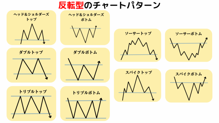 チャートパターン