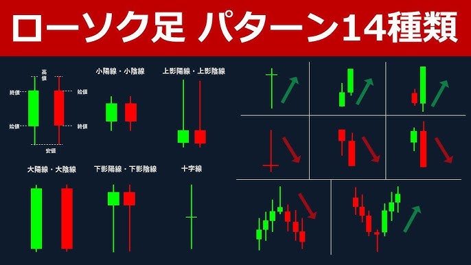 ローソク足パターン
